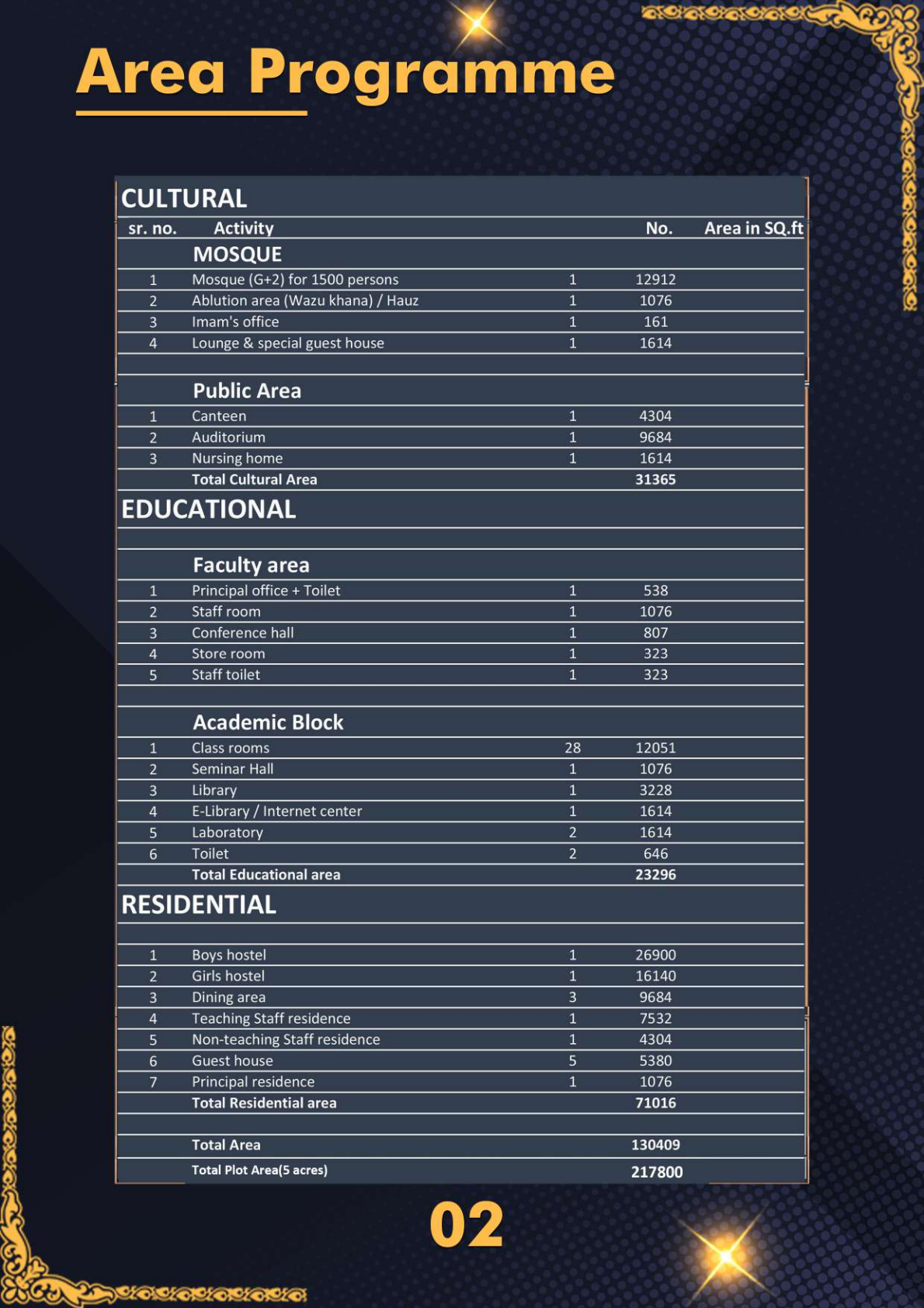 Prospectus page 8